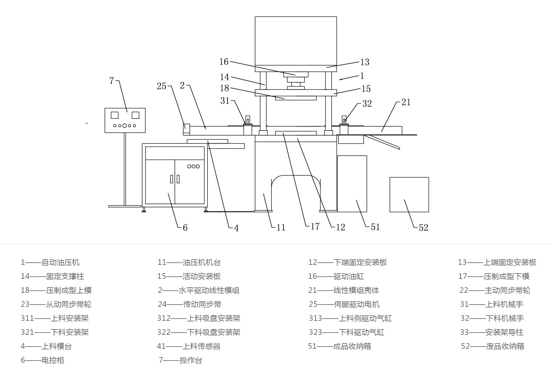 全自動上下料液壓機生產(chǎn)線